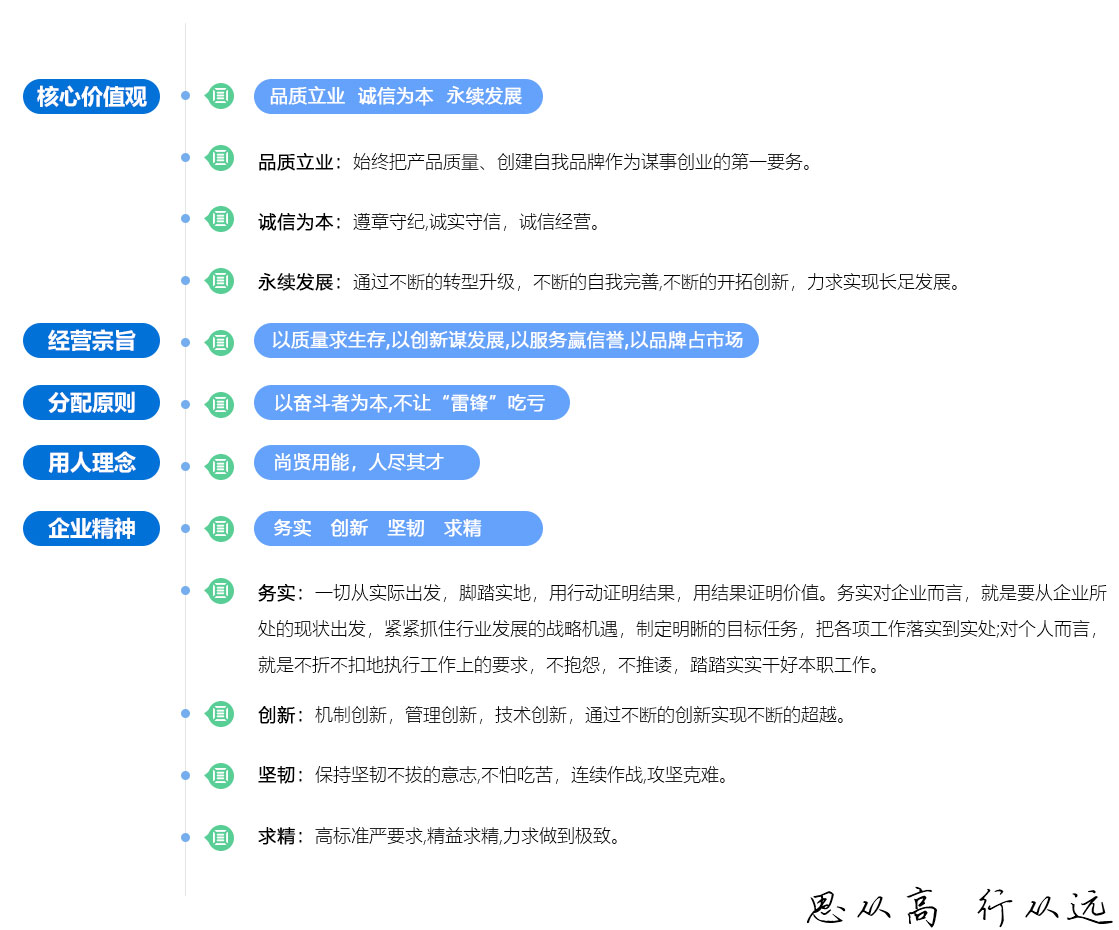 企業(yè)文化